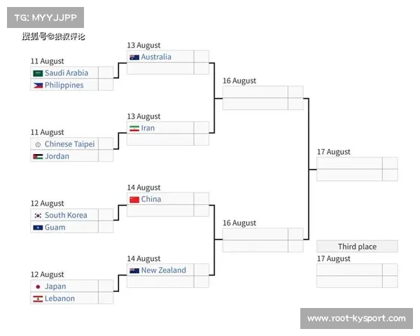 亚洲区附加赛形势分析，晋级路径明朗化